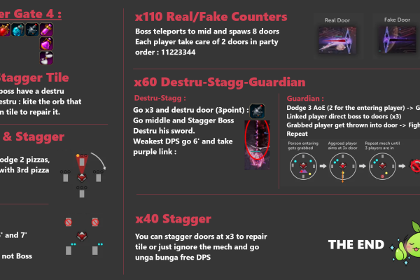 Voldis Cheatsheet